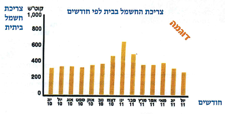 (בספר תרשים, היעזרו במנחה)